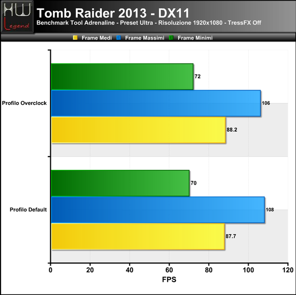 TombRaider-Tress-Off