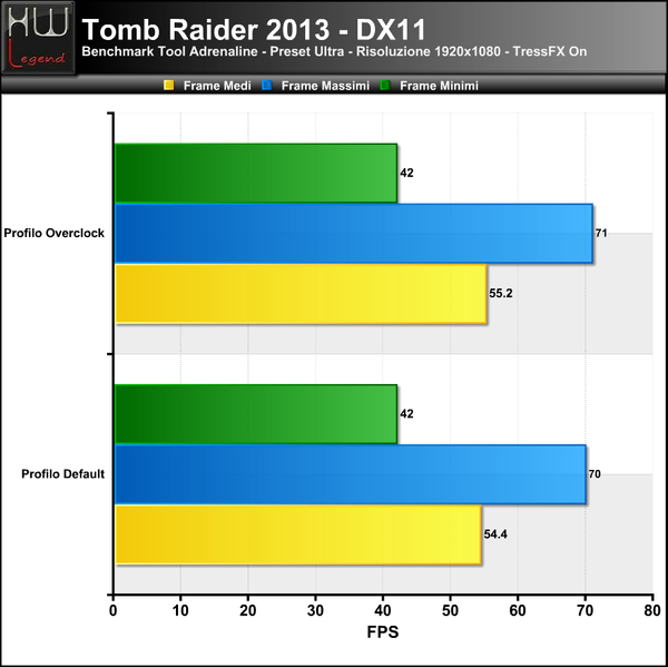 TombRaider-Tress-On