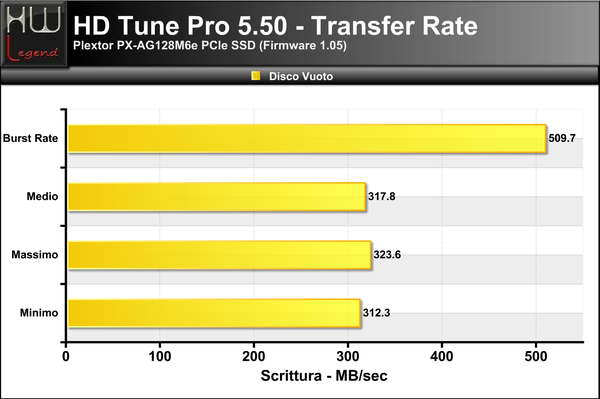 Transfer_-_Scrittura