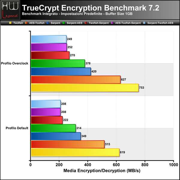 TrueCrypt-Full-Bench