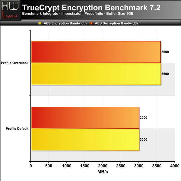 TrueCrypt