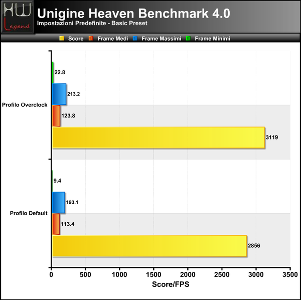 Unigine-Heaven-Basic