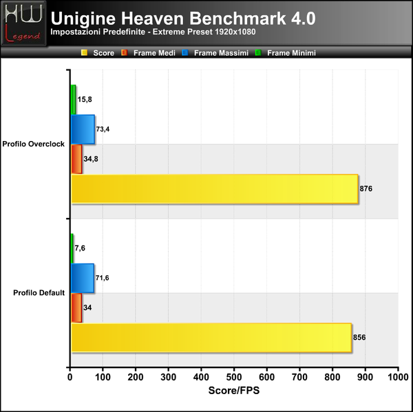 Unigine-Heaven-Extreme