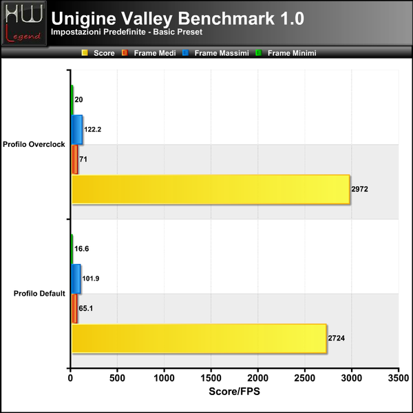 Unigine-Valley-Basic