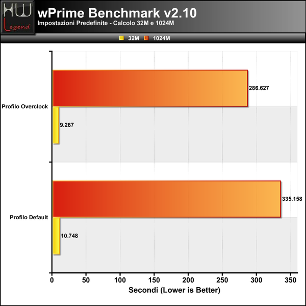 WPrime