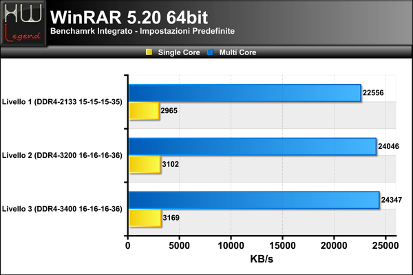 WinRAR