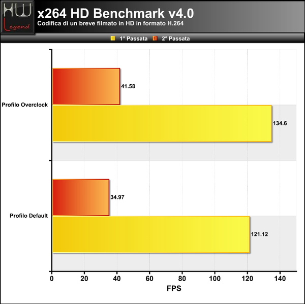 X264-HD