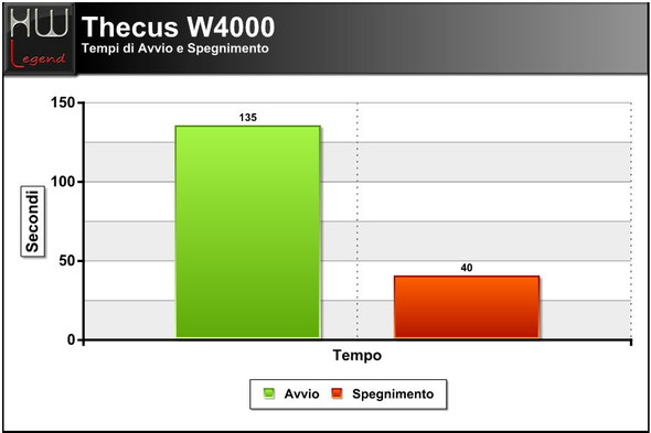 thecus_w4000_avvio_spegnimento_01
