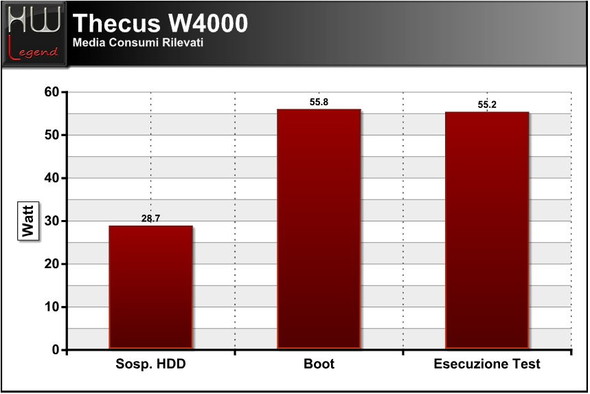 thecus_w4000_consumi