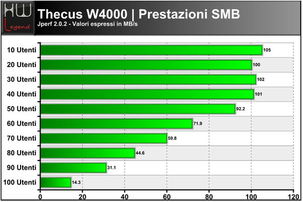 thecus_w4000_jperf