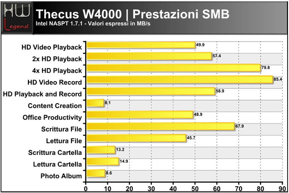thecus_w4000_naspt_01