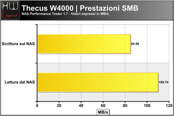 thecus_w4000_performance