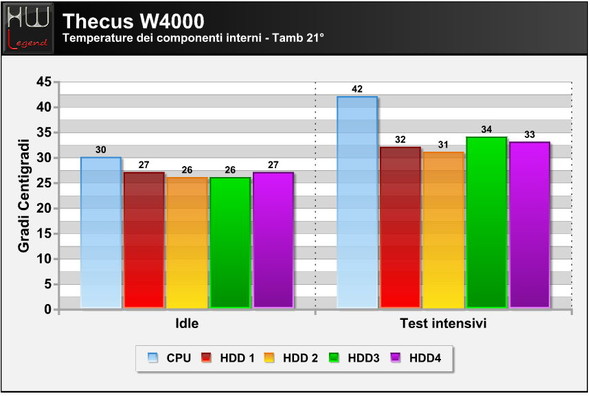 thecus_w4000_temp