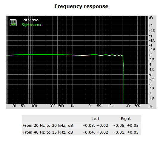 077-asrock-q2900-itx-screen-rightmark-audio-frequency-responce