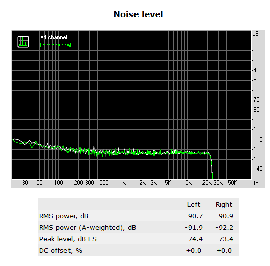 078-asrock-q2900-itx-screen-rightmark-audio-noise-level
