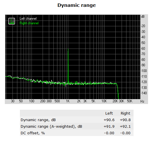 079-asrock-q2900-itx-screen-rightmark-audio-dynamic-range