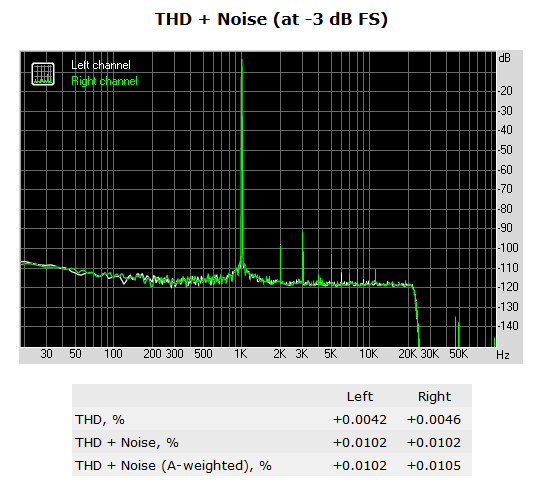 080-asrock-q2900-itx-screen-rightmark-audio-thd-noise