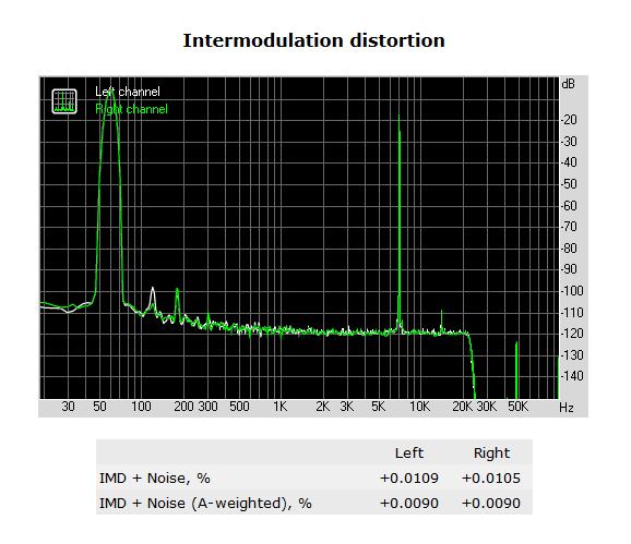 081-asrock-q2900-itx-screen-rightmark-audio-intermodulation-distortion