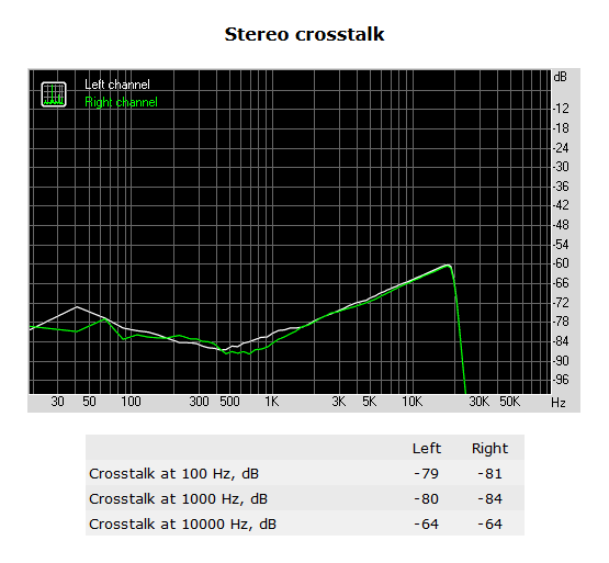 082-asrock-q2900-itx-screen-rightmark-audio-stereo-crosstalk