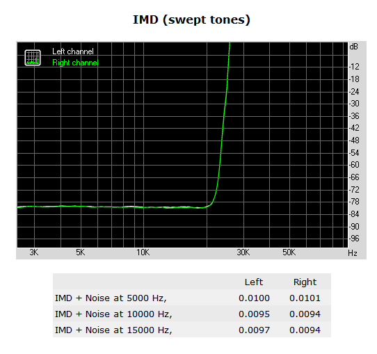 083-asrock-q2900-itx-screen-rightmark-audio-imd-swept-tones