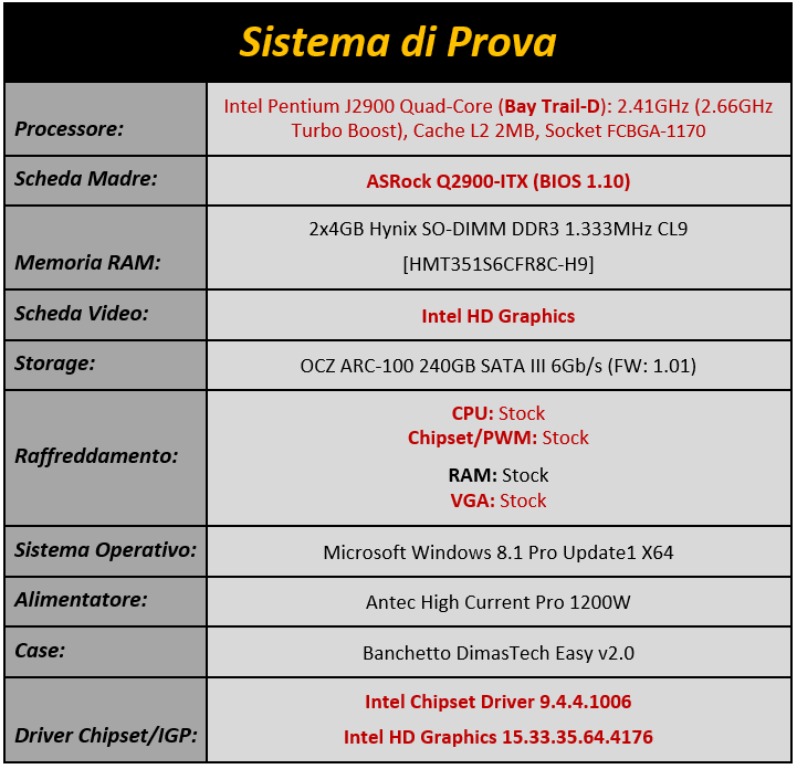 Immagine_Tabella_1_-_Configurazione_di_Prova