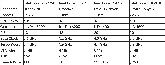 Intel_Broadwell_-_4