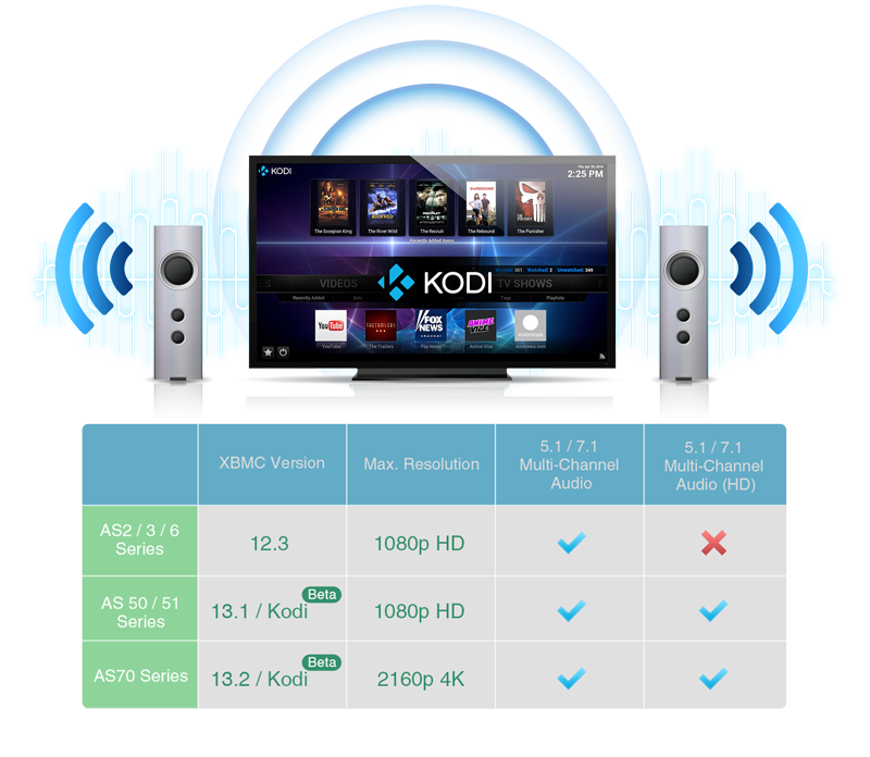 Kodi_7series