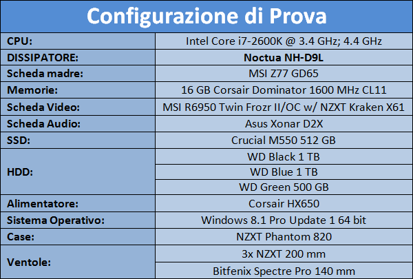 Noctua_NH-D9L_-_Sistema_di_Prova