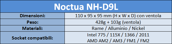 Noctua_NH-D9L_-_Specifiche_tecniche_e_features_-_2