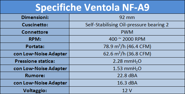 Noctua_NH-D9L_-_Ventola_in_dotazione_e_sistema_di_montaggio_-_14