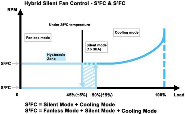 Seasonic_Hybrid_System