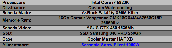 Seasonic_Snow_Silent_1050W_-_Piattaforma_di_Test