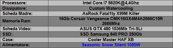 Seasonic_Snow_Silent_1050W_-_Piattaforma_di_Test_-_1