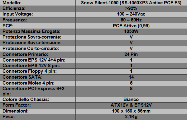 Seasonic_Snow_Silent_1050W_-_Specifiche_tecniche_e_features_-_7