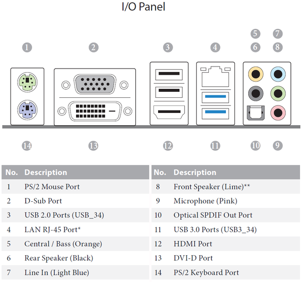 018-asrock-q2900-itx-layout-scheda-io-panel