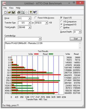 053-plextor-m6e-128gb-ssd-pcie-screen-atto-plexturbo-on