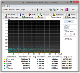 067-plextor-m6e-128gb-ssd-pcie-screen-hdtune-random-write