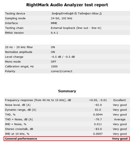 076-asrock-q2900-itx-screen-report-rightmark-audio
