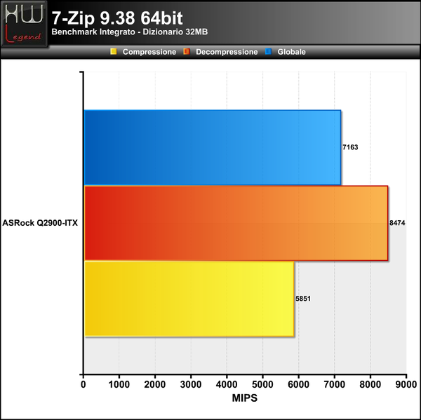 7-Zip