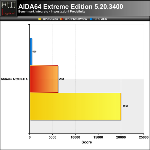 AIDA-CPU1