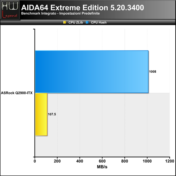 AIDA-CPU2