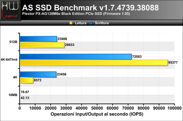ASSSD-Benchmark-IOPS