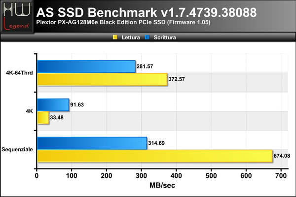 ASSSD-Benchmark-MB