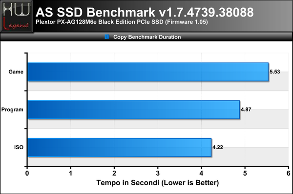 ASSSD-CopyBench-Duration