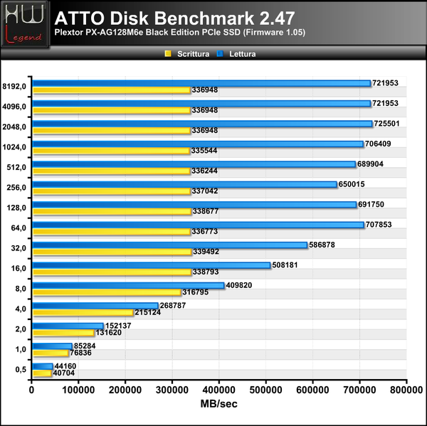ATTO-Benchmark