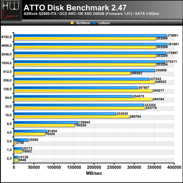 ATTO-Disk