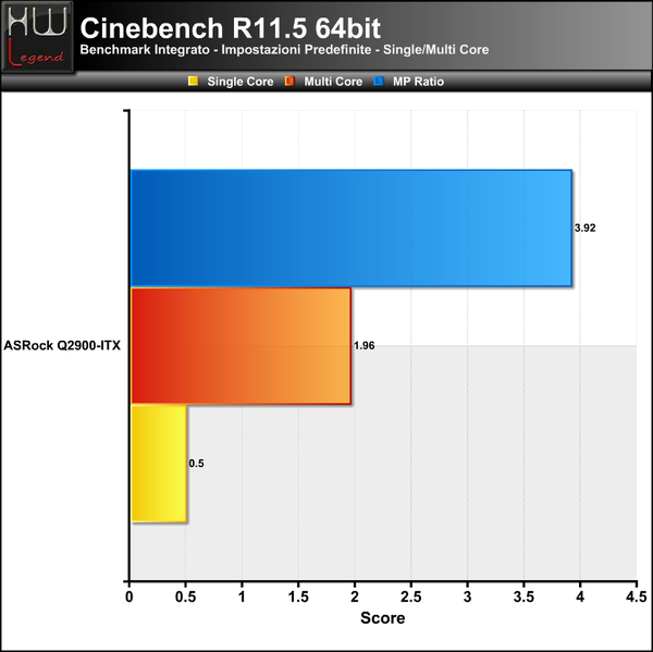 Cinebench-R11