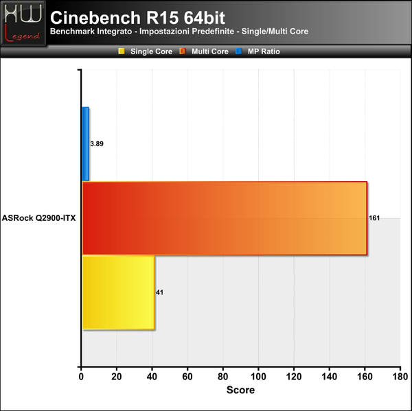 Cinebench-R15