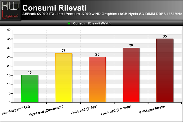 Consumi_Rilevati