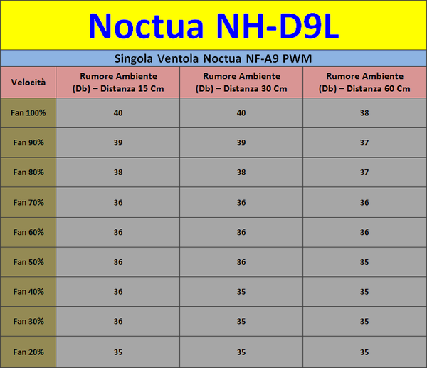 Noctua_NH-D9L_-_Impatto_acustico__Rumorosit